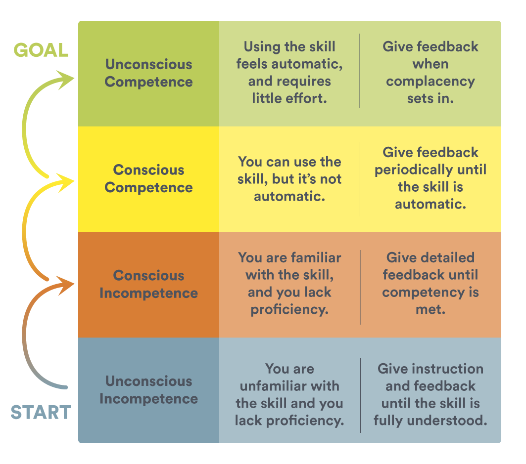 Coaching Skills For Managers: A Comprehensive Guide